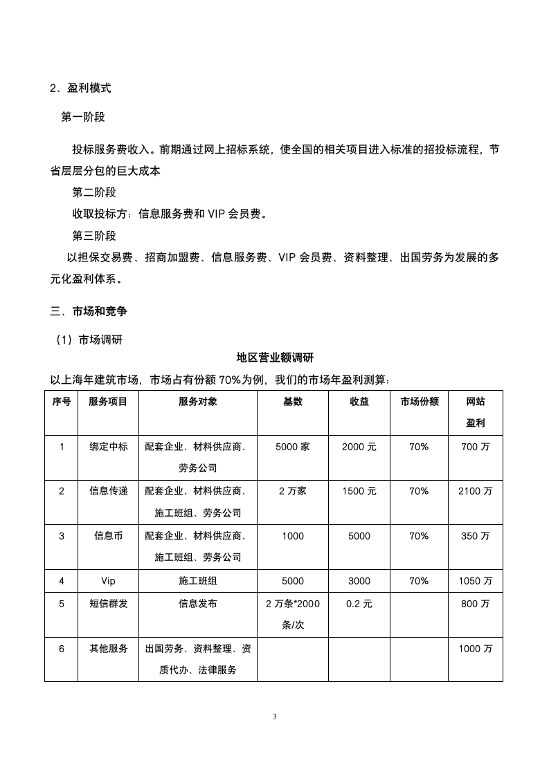 建筑信息网站商业计划书.doc第3页