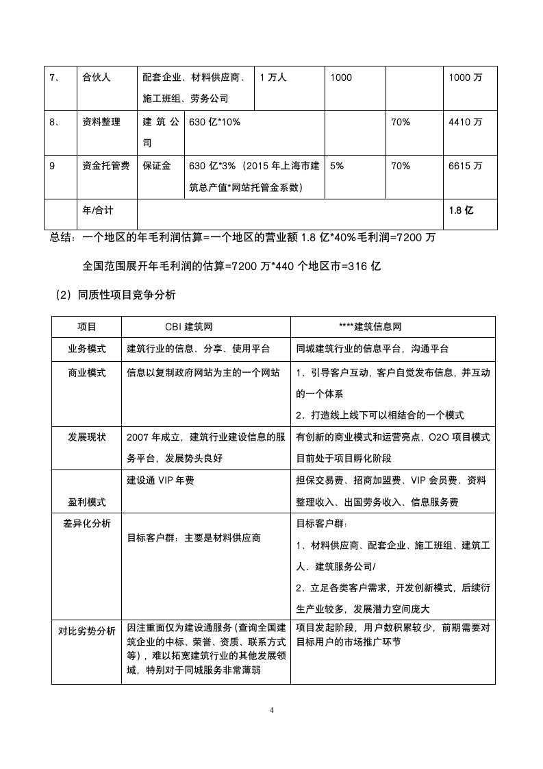 建筑信息网站商业计划书.doc第4页