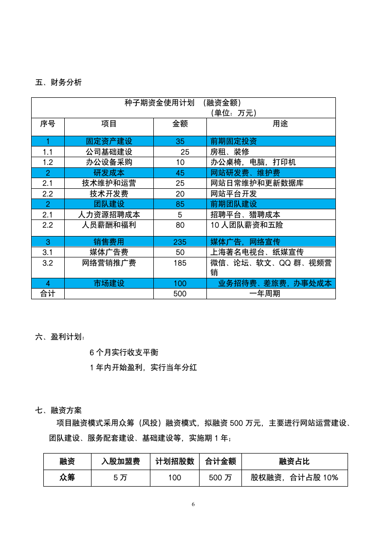 建筑信息网站商业计划书.doc第6页