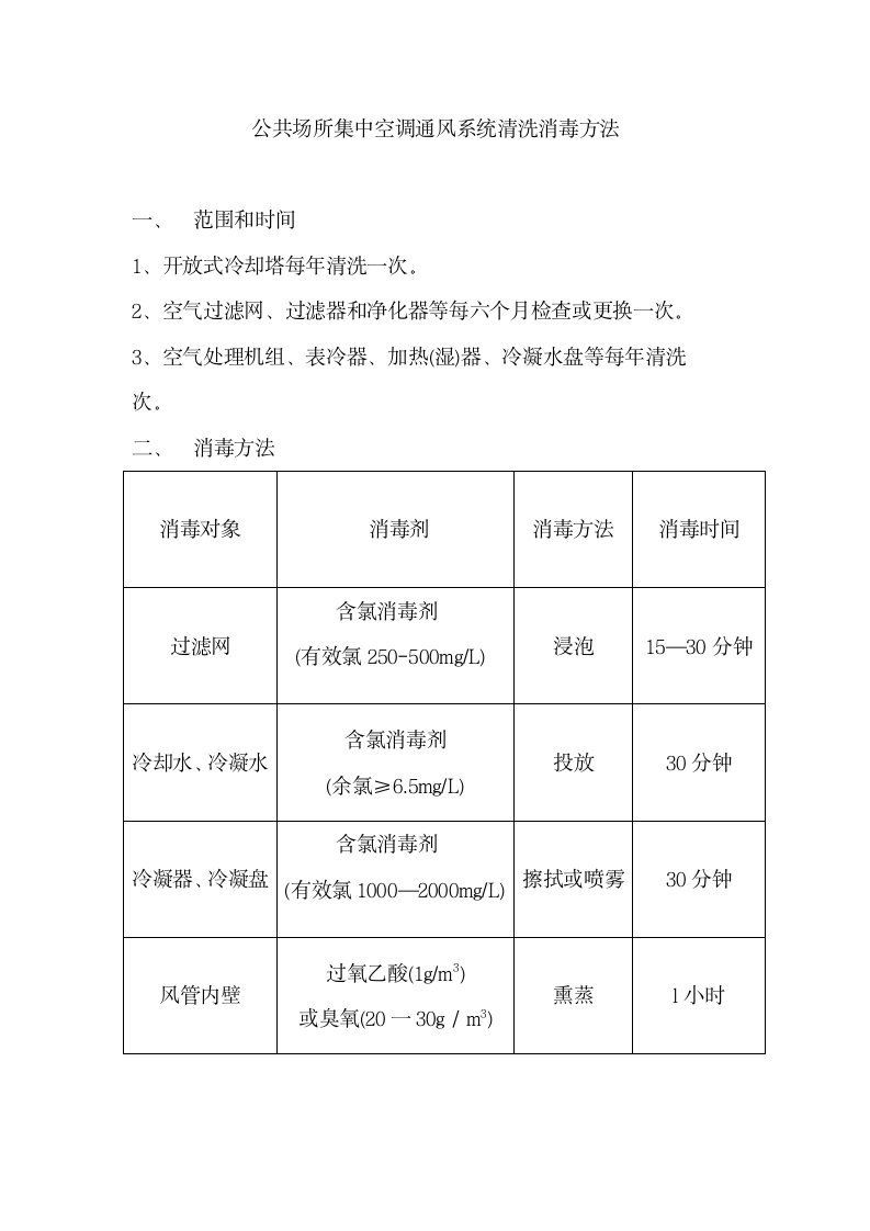 公共场所卫生管理制度.doc第15页