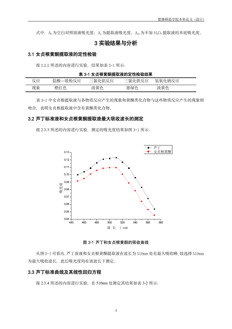 化学毕业论文 女贞树根中黄酮提取及其清除羟基自由基初探.doc第8页