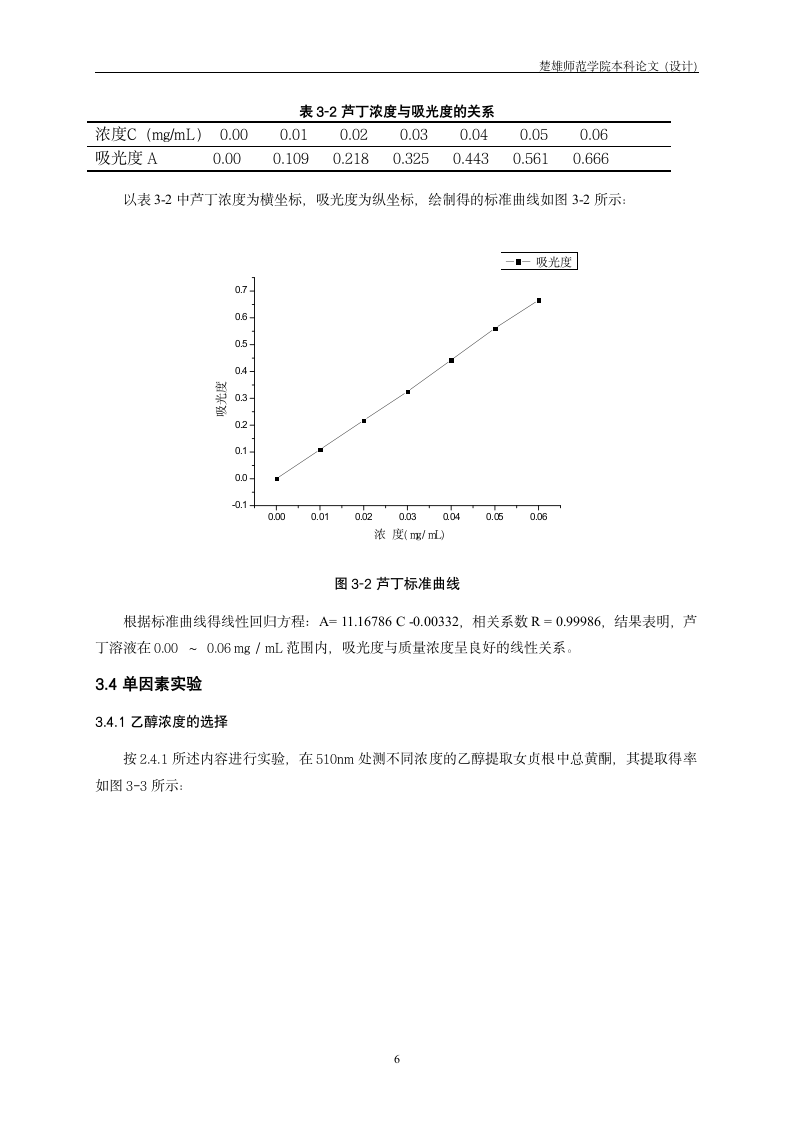 化学毕业论文 女贞树根中黄酮提取及其清除羟基自由基初探.doc第9页