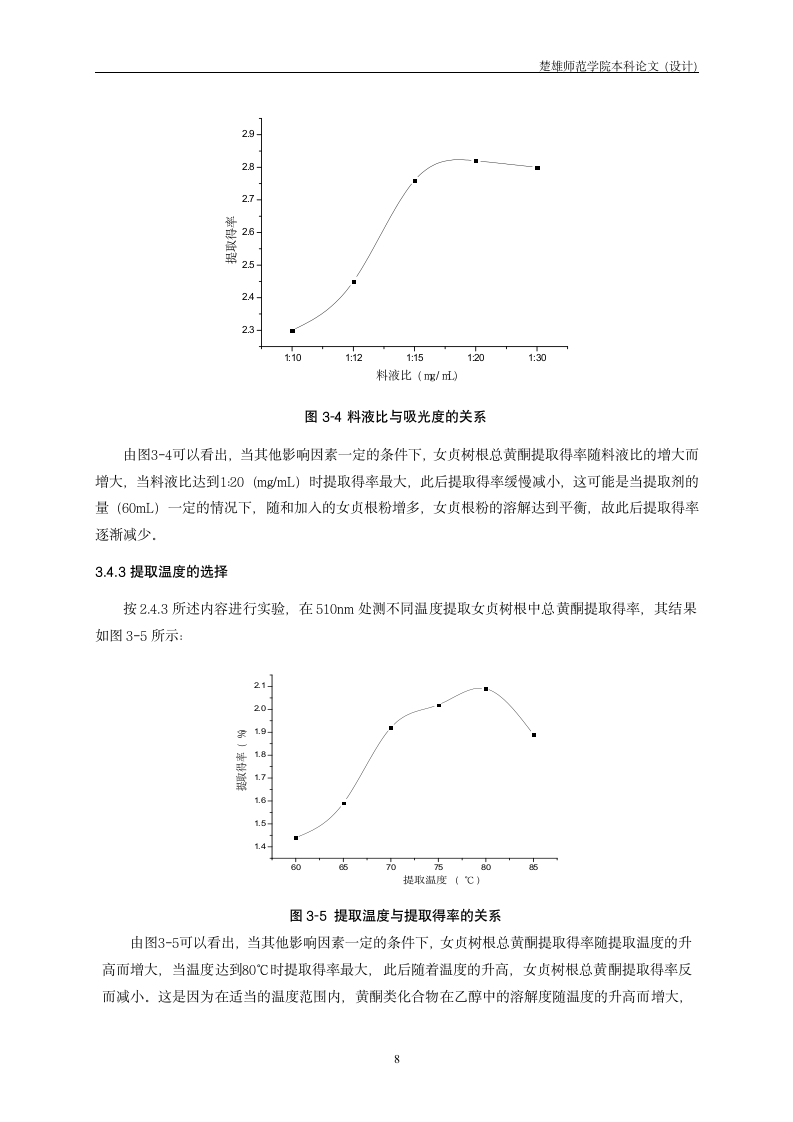 化学毕业论文 女贞树根中黄酮提取及其清除羟基自由基初探.doc第11页