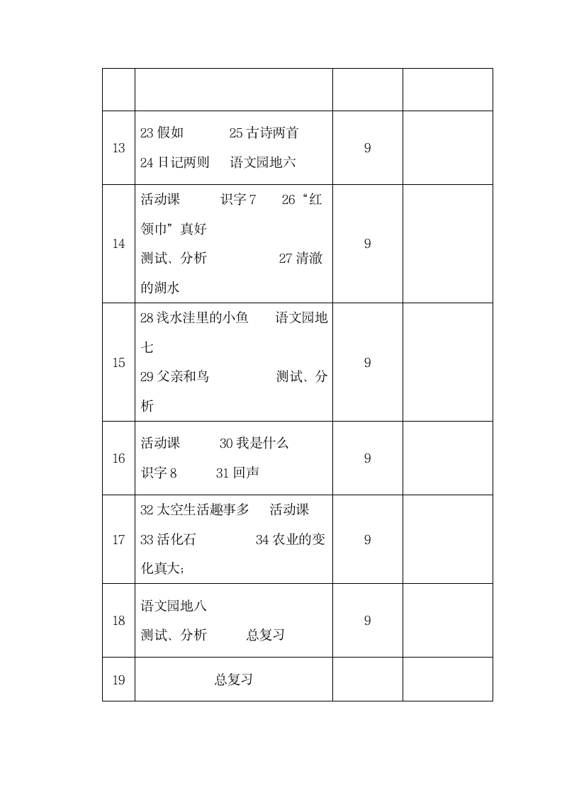 人教版语文二年级语文上册教学计划.doc第7页