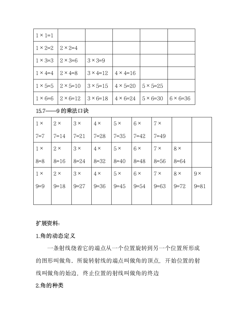 小学二年级数学知识点归纳.docx第3页