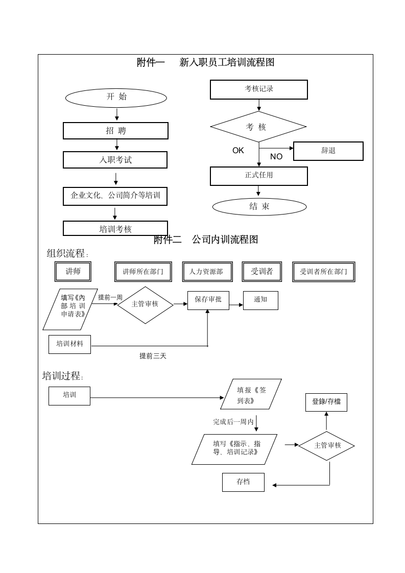 【培训类】培训管理办法.docx第10页