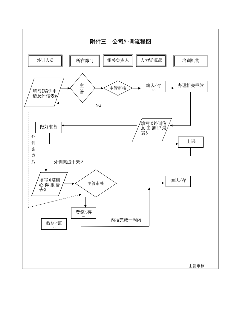 【培训类】培训管理办法.docx第11页