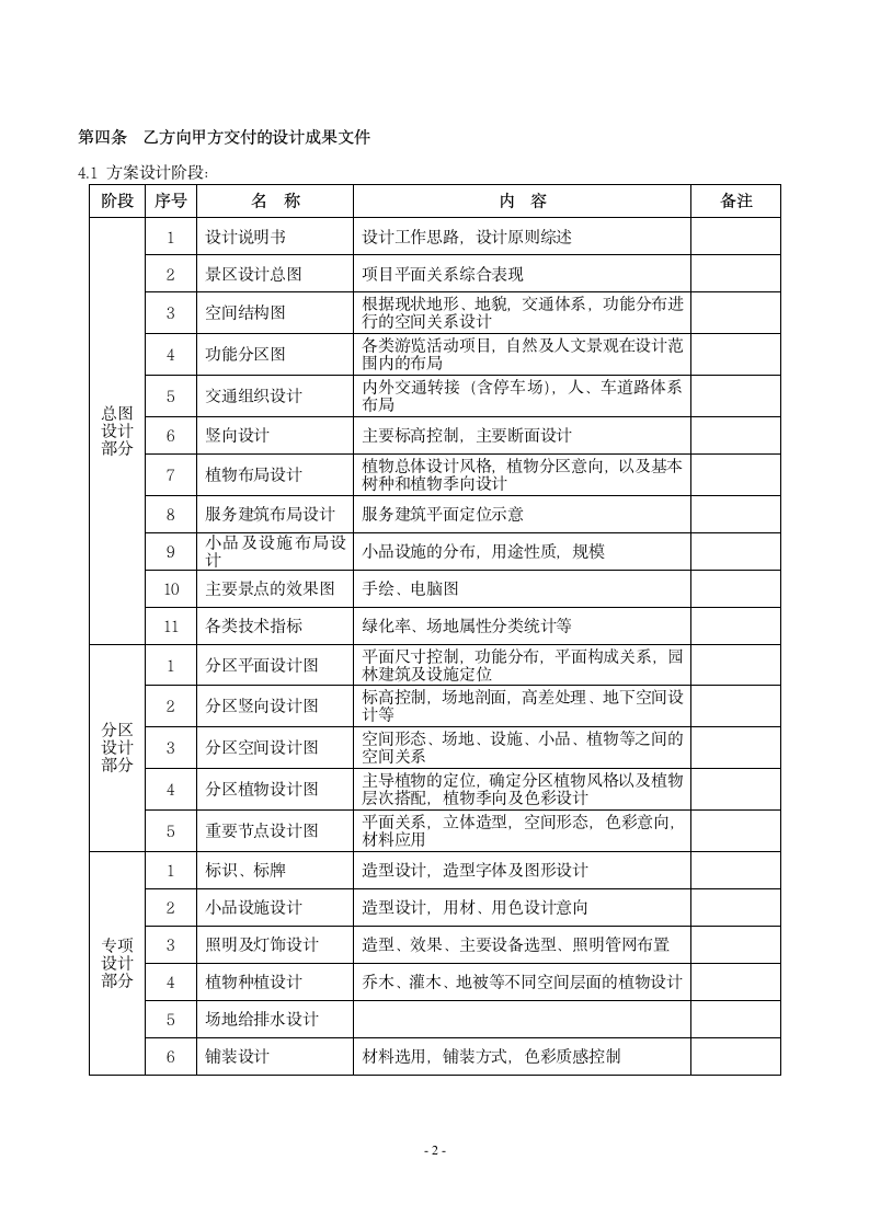 旅游景区规划设计合同.docx第2页