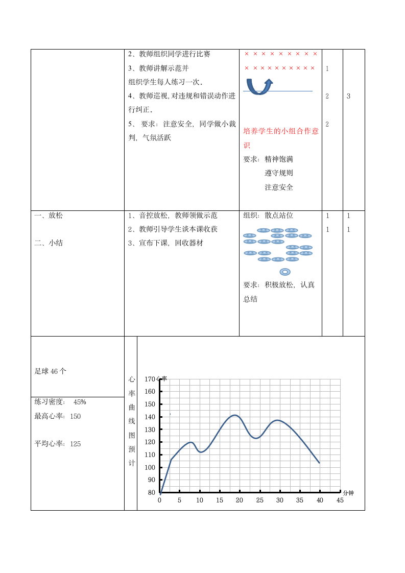 小足球游戏-直线运球（教案）- 体育一至二年级（表格式）.doc第2页