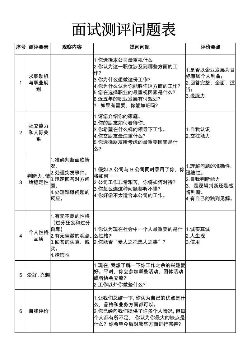 面试测评问题表.docx第1页