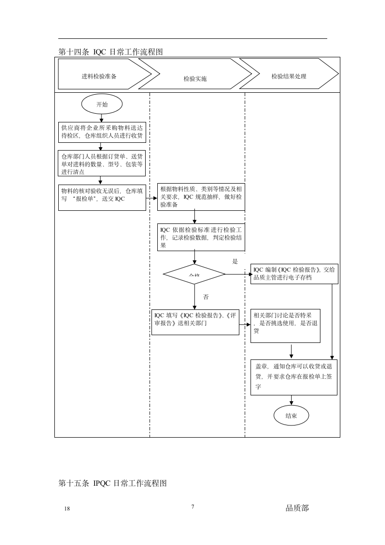 品质部组织管理制度.doc第7页