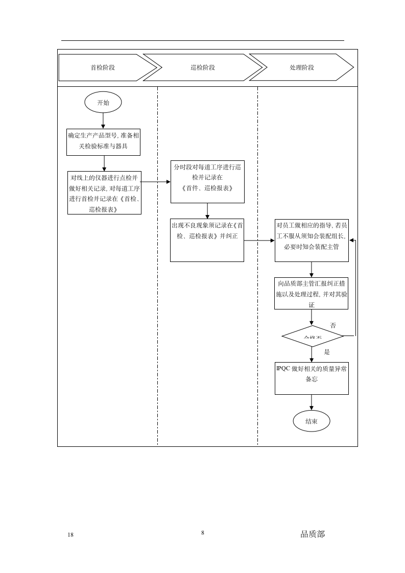 品质部组织管理制度.doc第8页