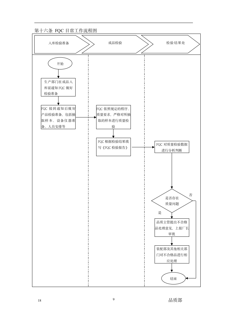 品质部组织管理制度.doc第9页