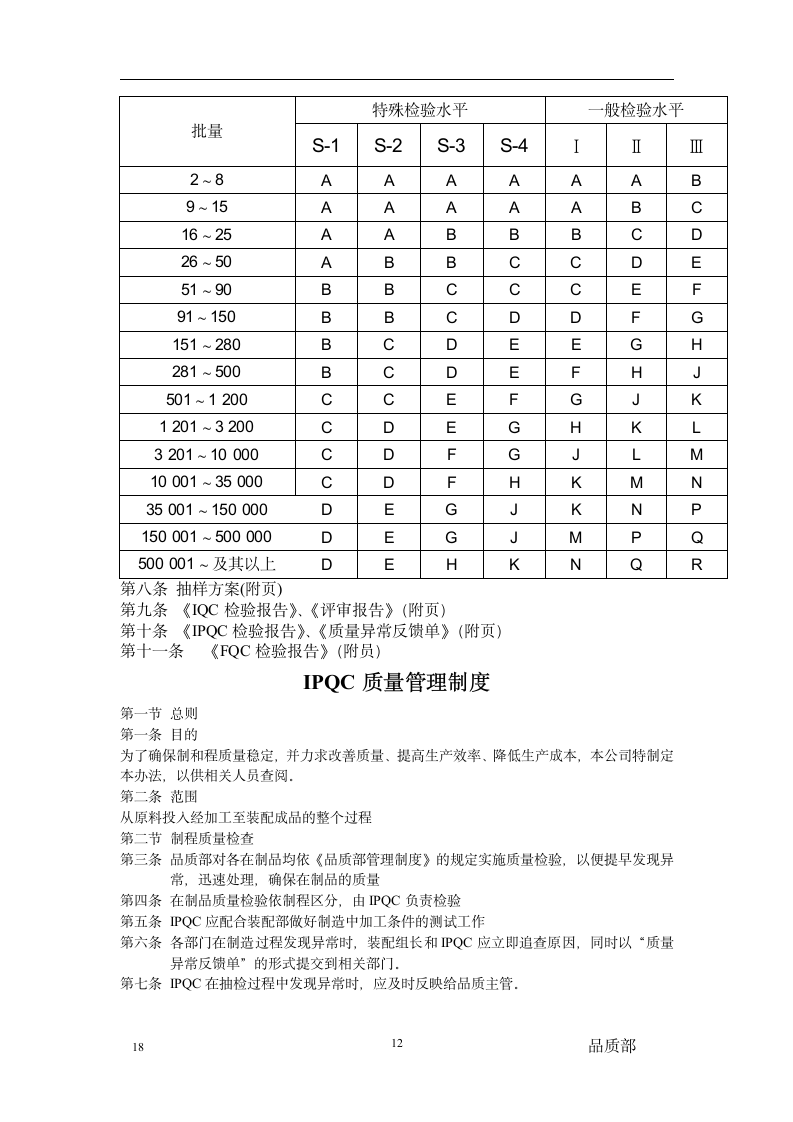 品质部组织管理制度.doc第12页