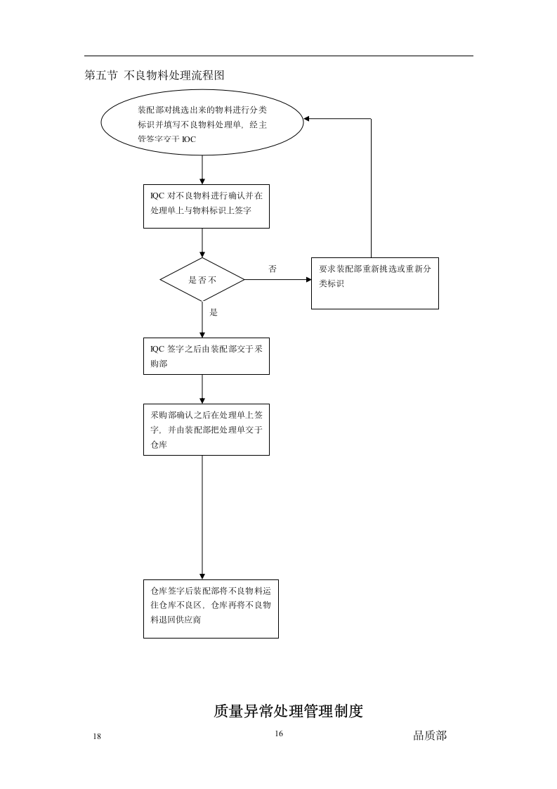 品质部组织管理制度.doc第16页