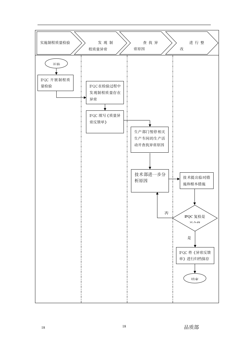 品质部组织管理制度.doc第18页