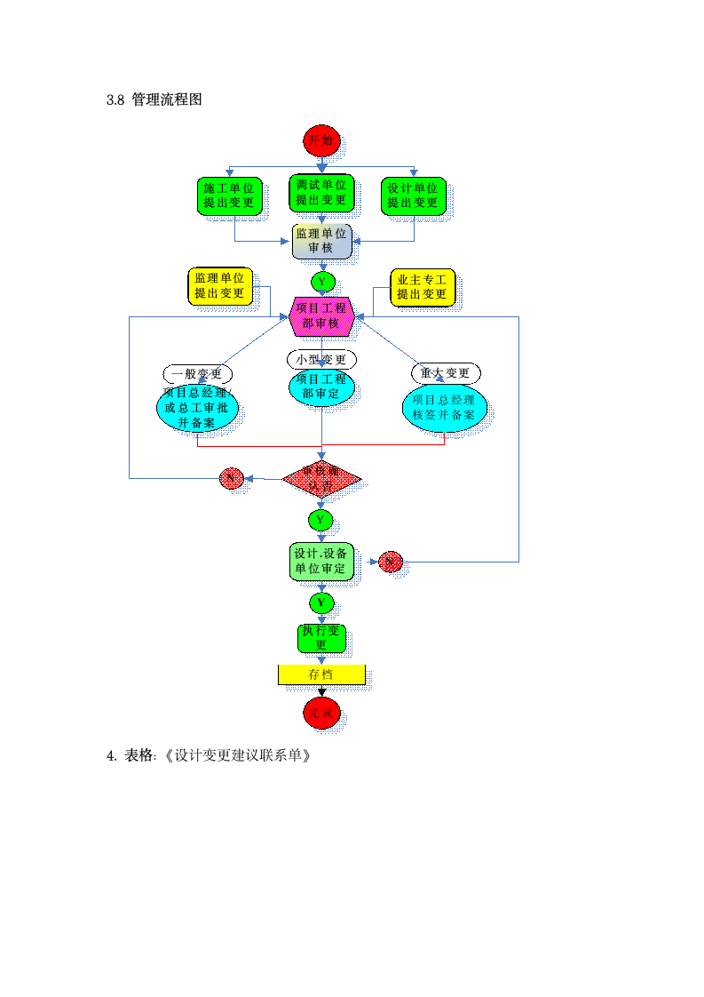 工程设计变更管理制度.docx第4页