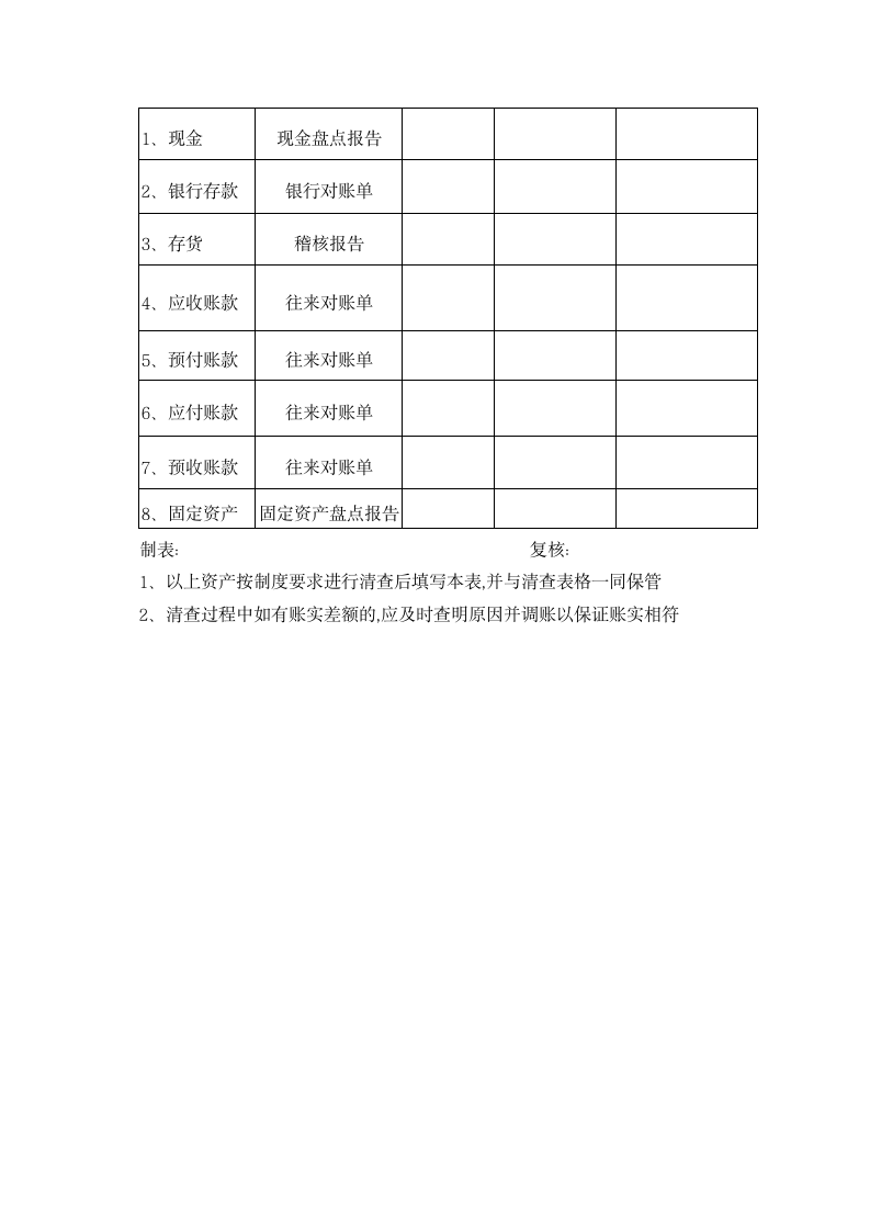 公司财产清查管理制度.docx第5页