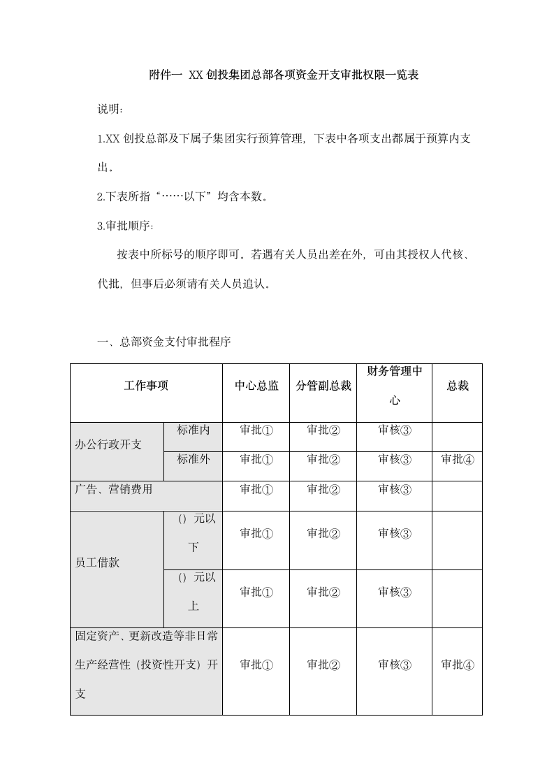 XX创投公司授权审批管理制度.doc第7页