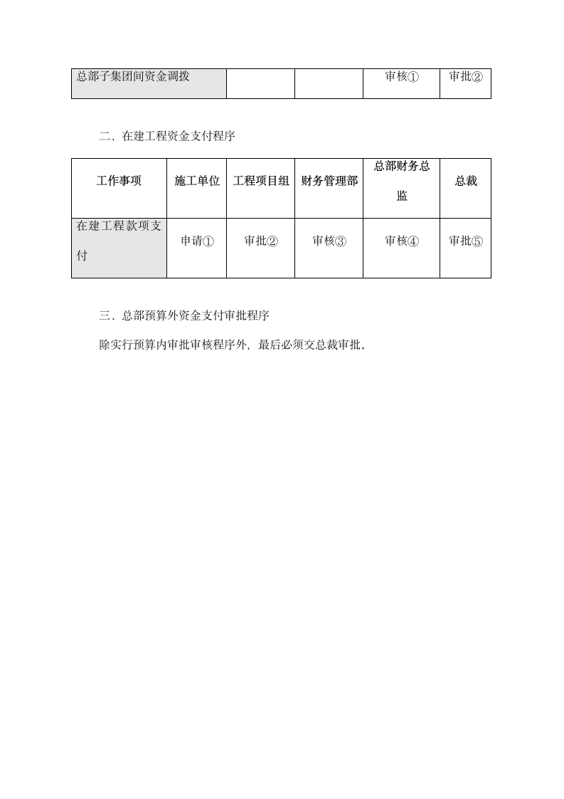 XX创投公司授权审批管理制度.doc第8页