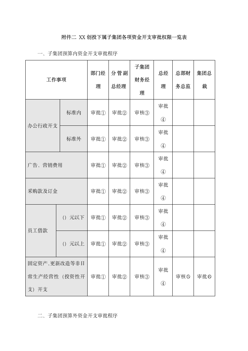 XX创投公司授权审批管理制度.doc第9页