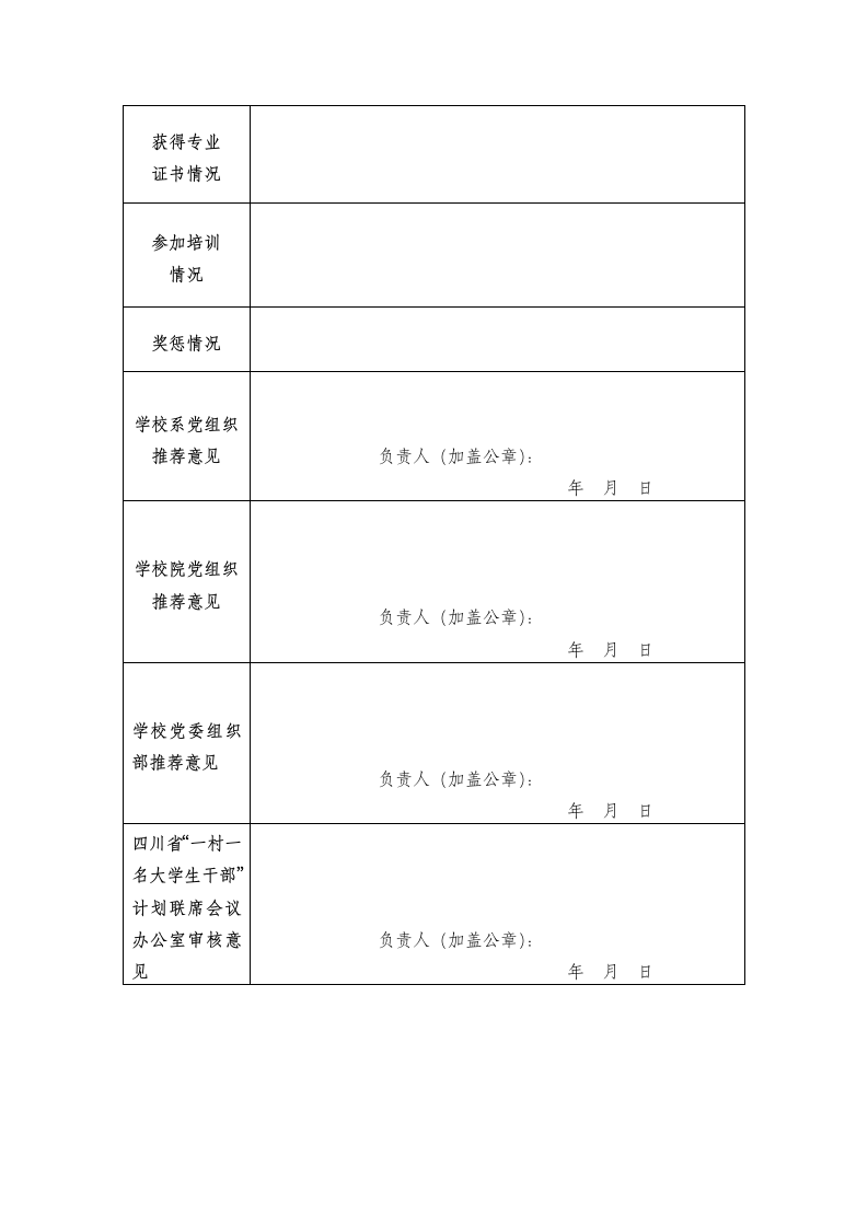 大学生村官报名登记表.docx第2页