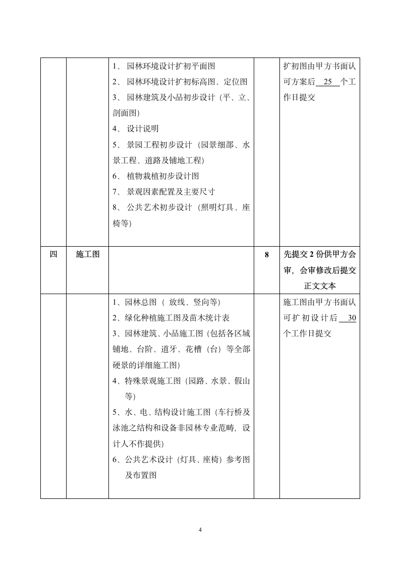 某景观设计合同范本(方案-施工图).doc第4页