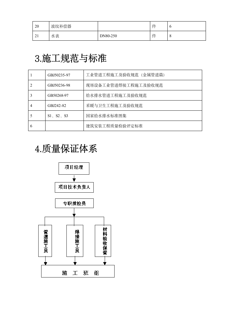 义乌医院管 网管道安装施工方案.doc第3页