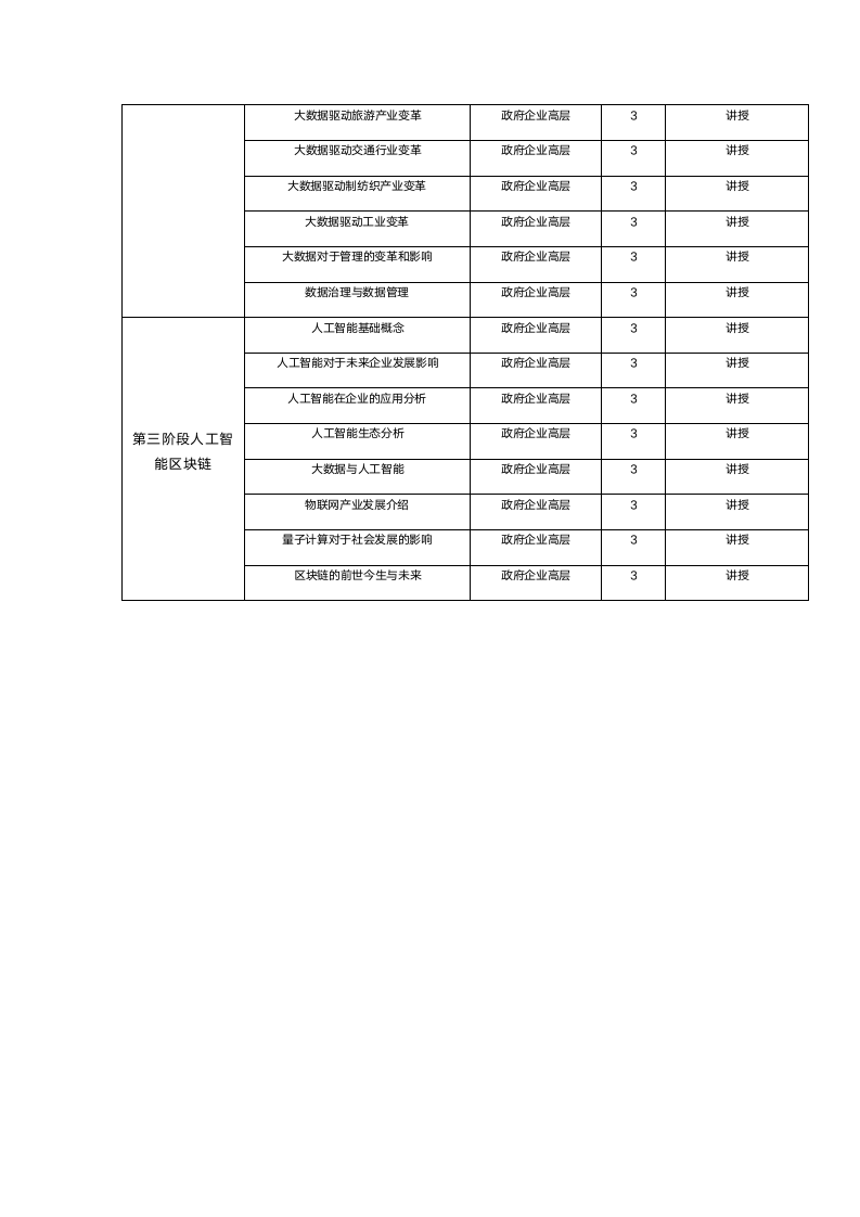 区块链与5G培训方案.docx第6页