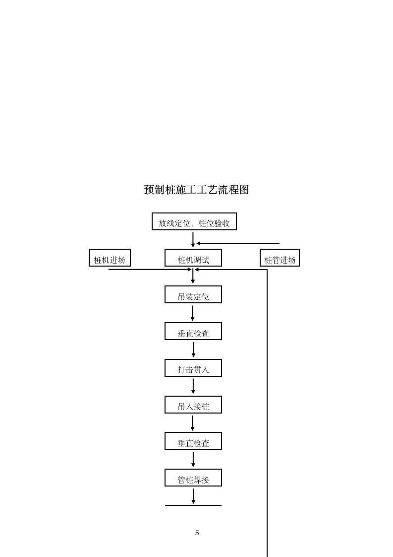 广州增城市新塘柴油锤击桩组织设计方案.doc第5页