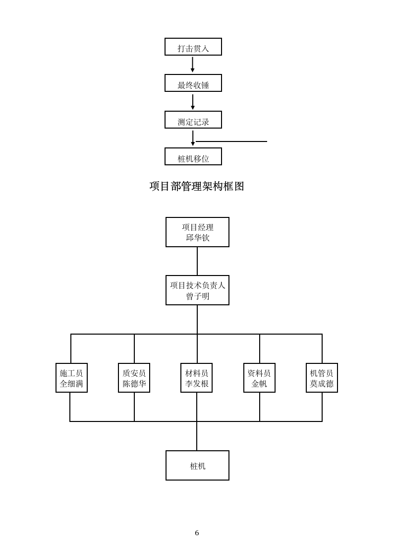 广州增城市新塘柴油锤击桩组织设计方案.doc第6页