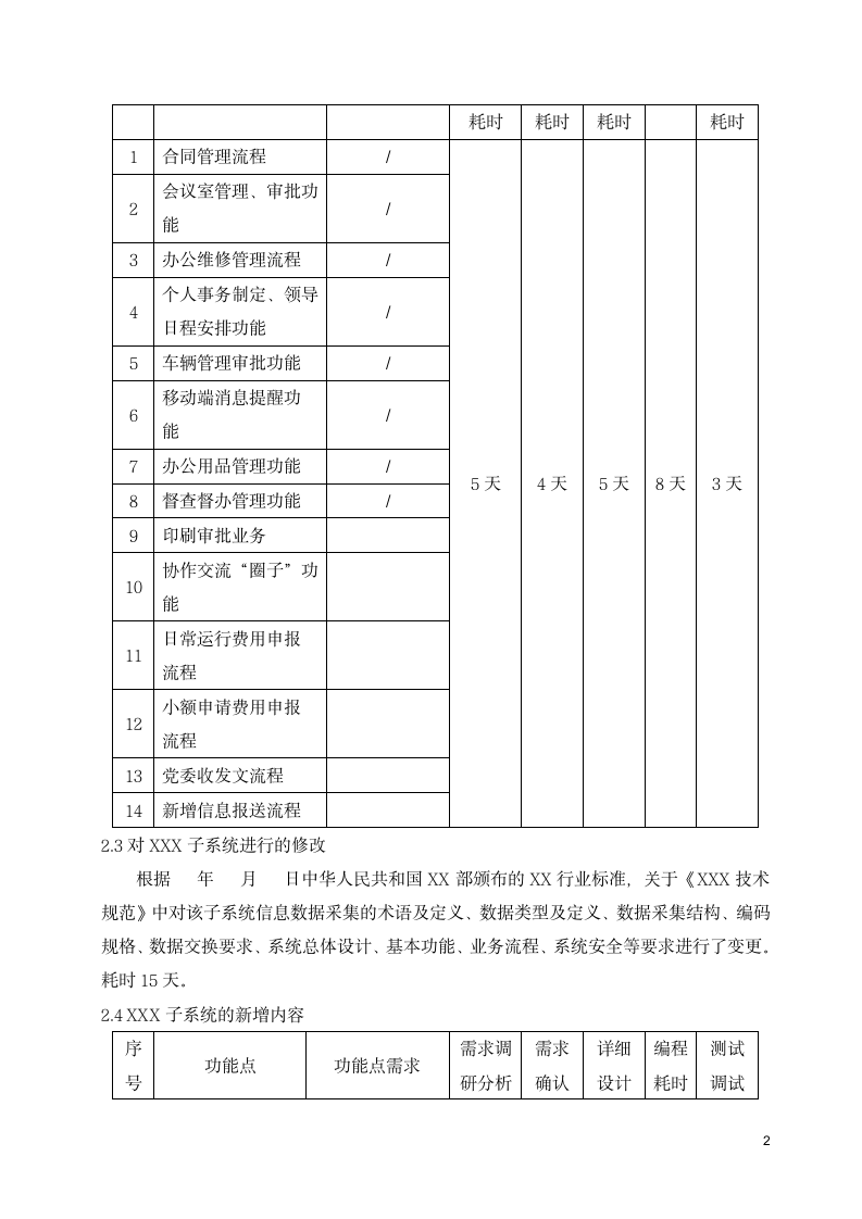 电子信息工程延期申请模板.docx第3页