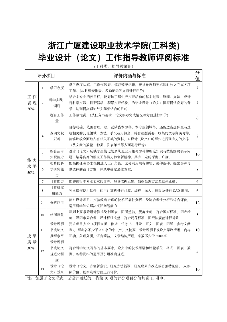 园林工程技术专业毕业论文指导书.doc第7页