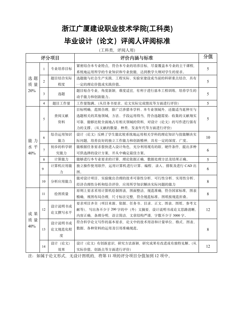 园林工程技术专业毕业论文指导书.doc第8页