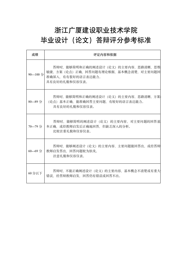 园林工程技术专业毕业论文指导书.doc第9页