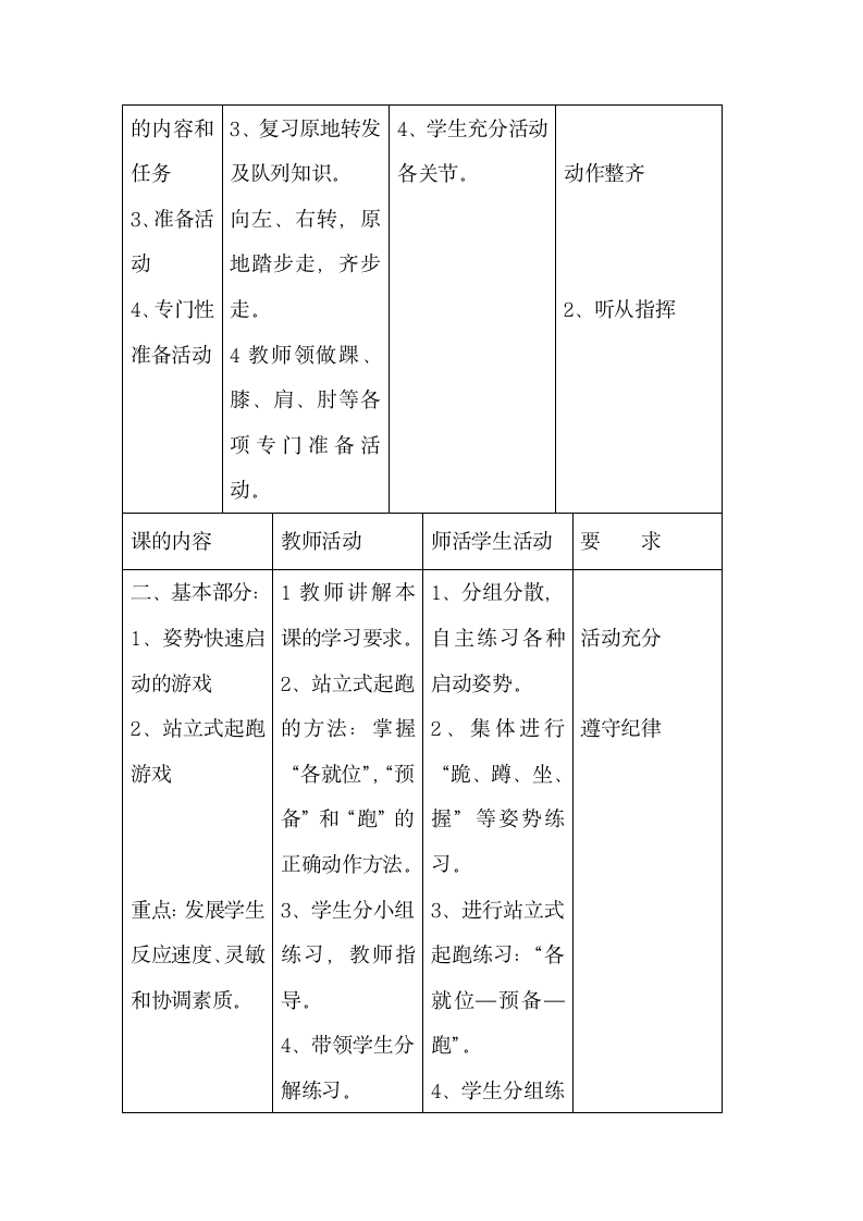 科学课标版一年级下册体育与健康 16快速跑：各种姿势起动的跑 教案.doc第2页