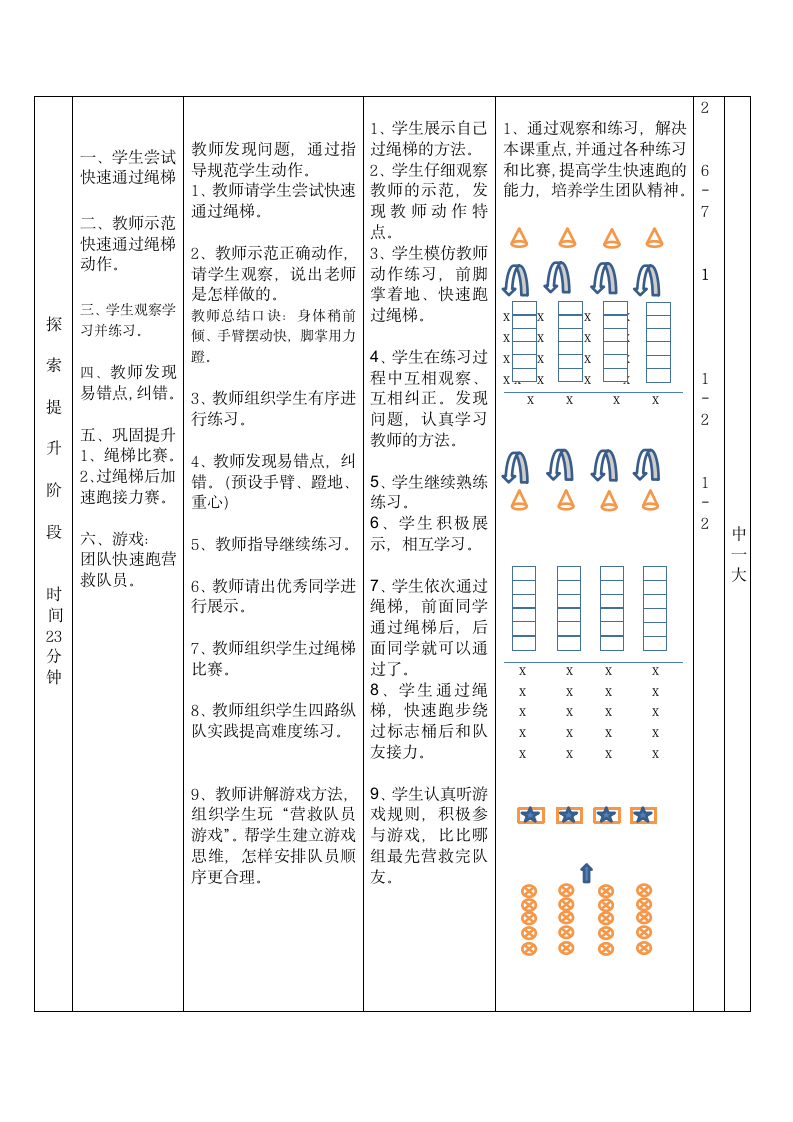 体育与健康三年级 快速跑 教案.doc第2页