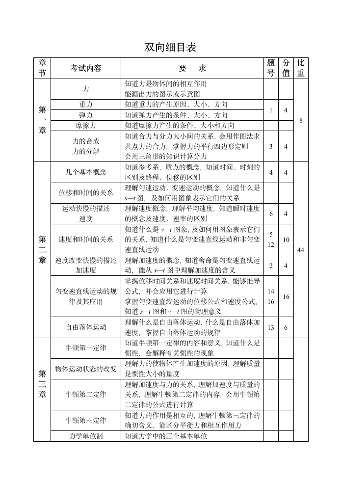 高一物理上学期期末物理试卷[上学期].doc第8页