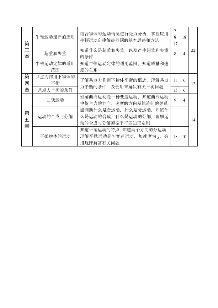 高一物理上学期期末物理试卷[上学期].doc第9页