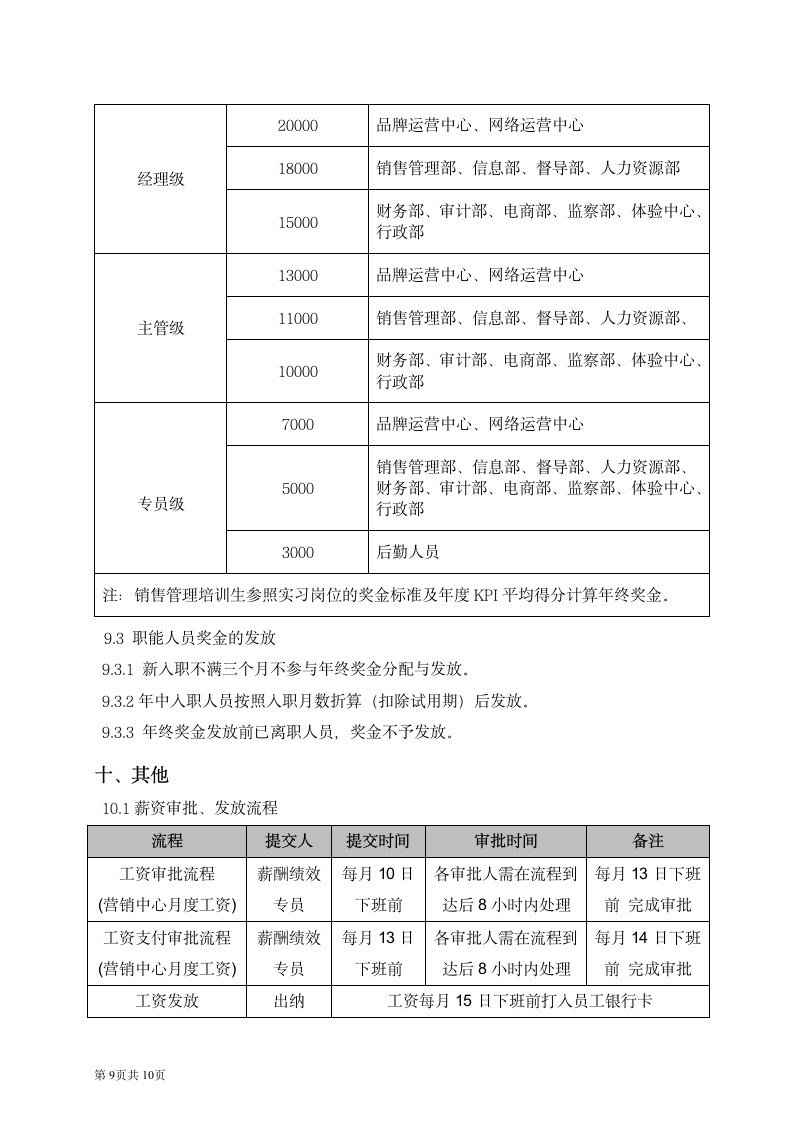 薪酬激励制度.docx第9页