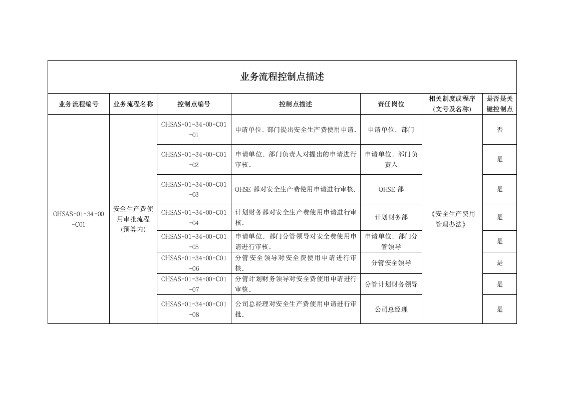 安全生产费用管理办法.doc第8页