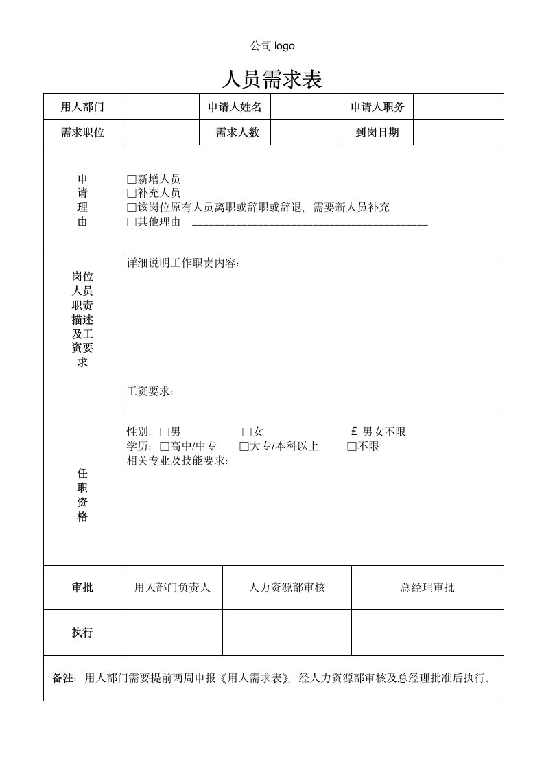 人员需求表.doc