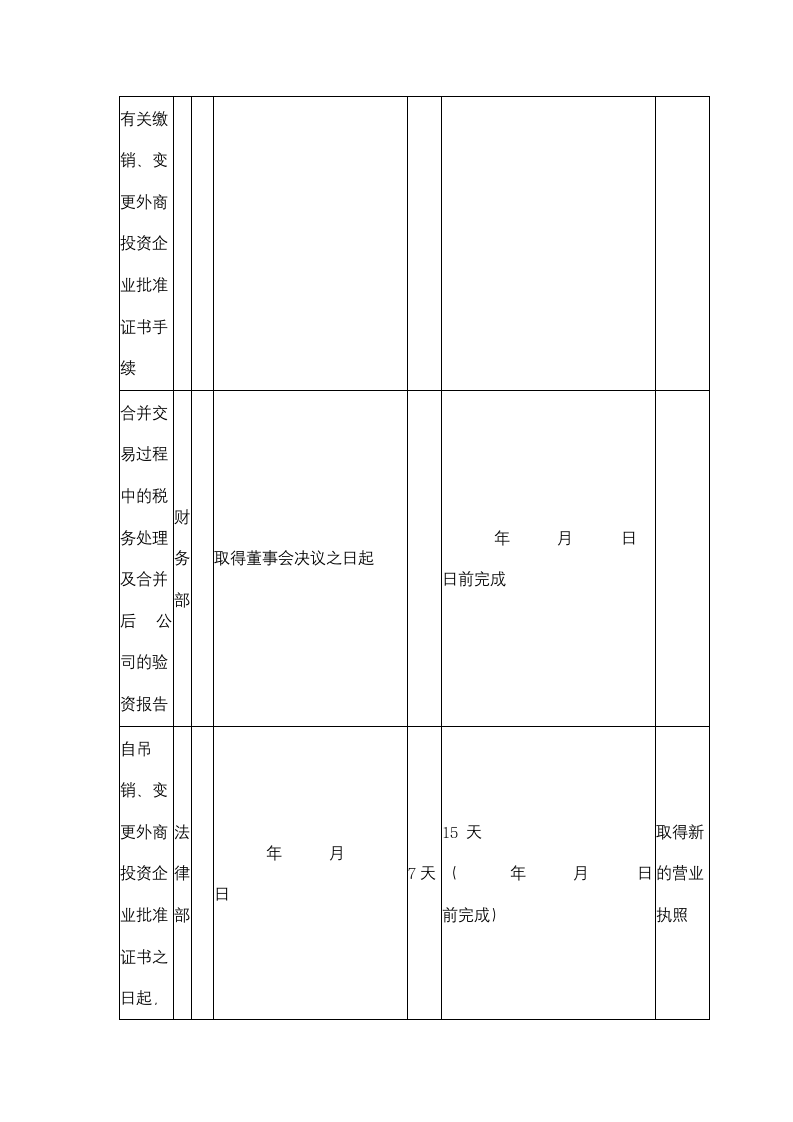 外商投资企业吸收合并计划日程表.doc第3页