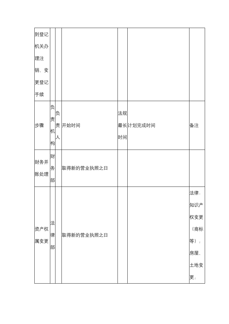 外商投资企业吸收合并计划日程表.doc第4页