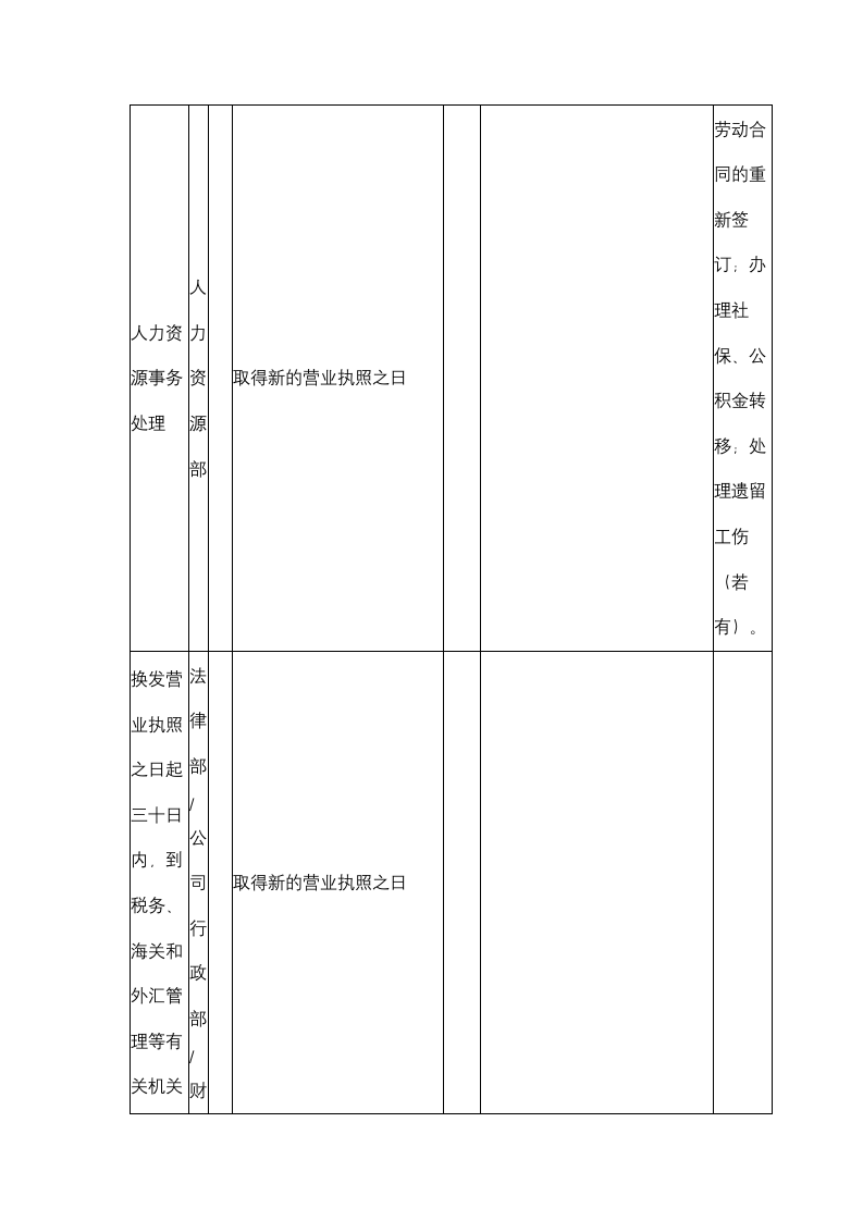 外商投资企业吸收合并计划日程表.doc第5页