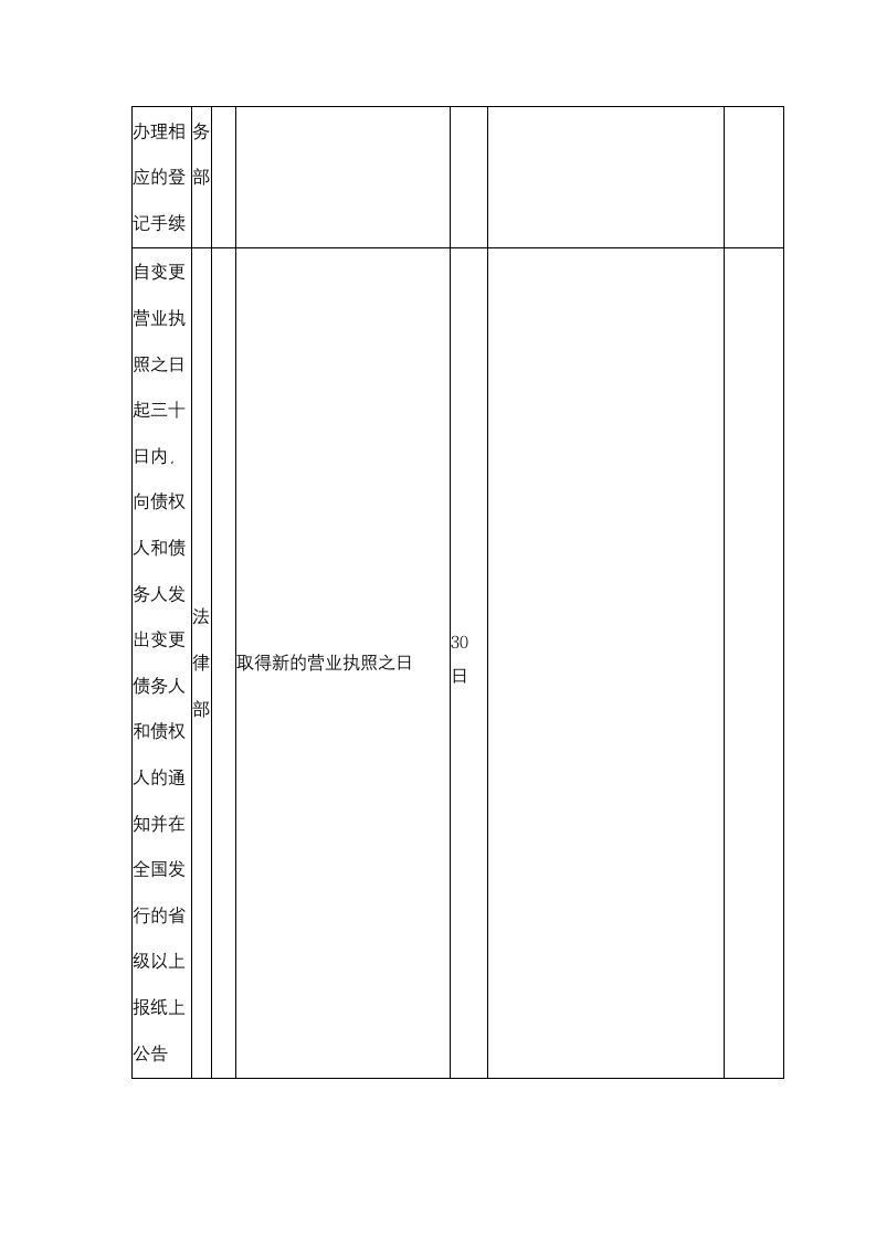 外商投资企业吸收合并计划日程表.doc第6页