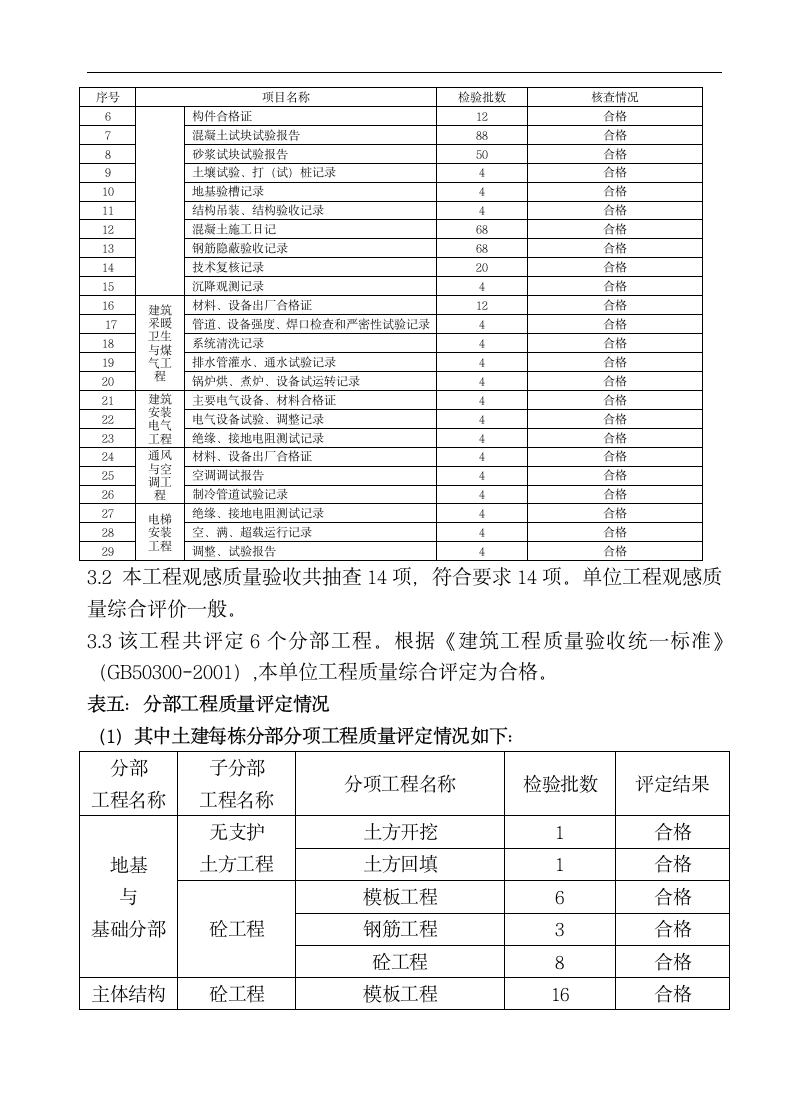 住宅楼竣工验收报告.docx第6页