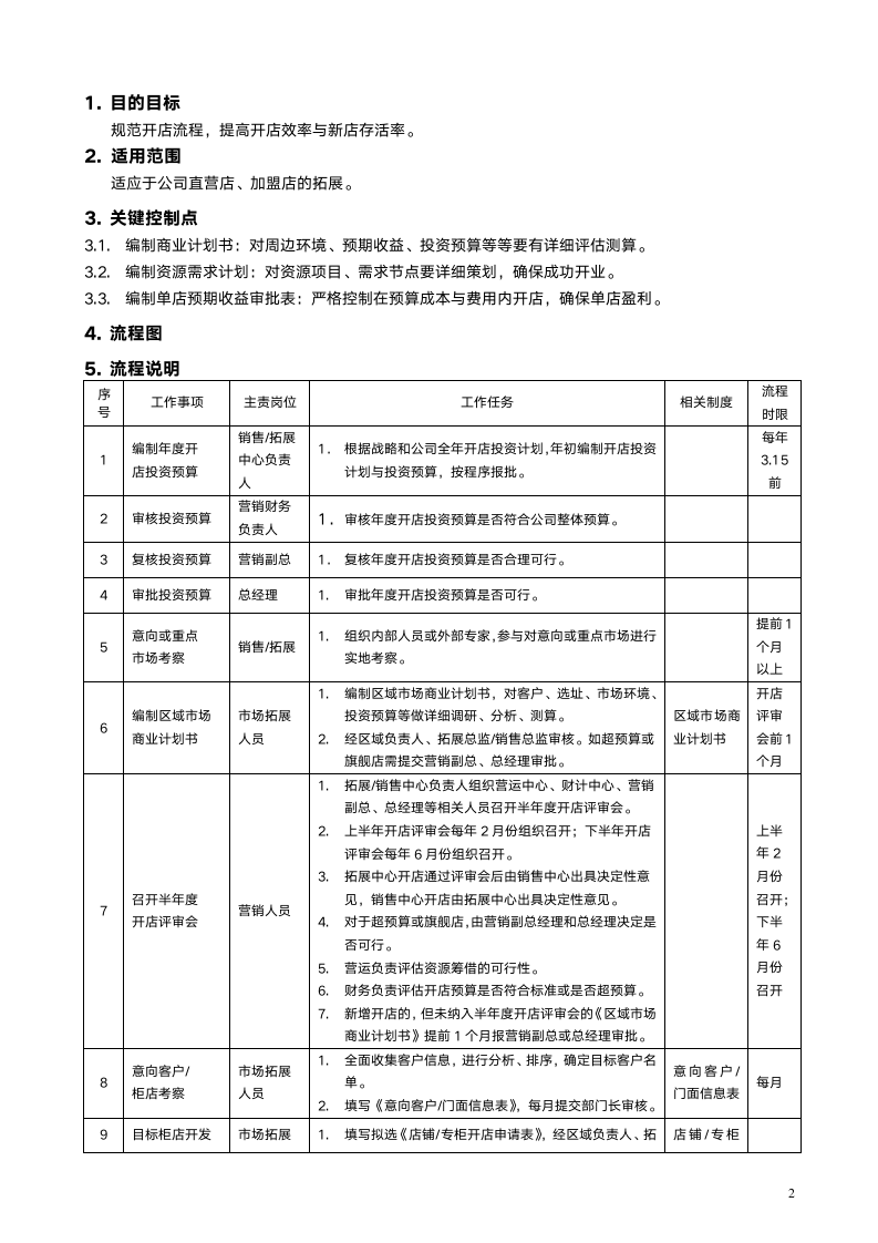 开店计划书及开店申请表.doc第2页