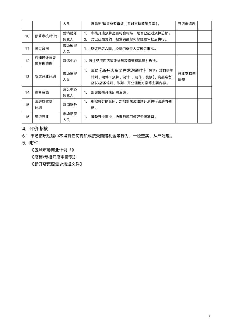 开店计划书及开店申请表.doc第3页