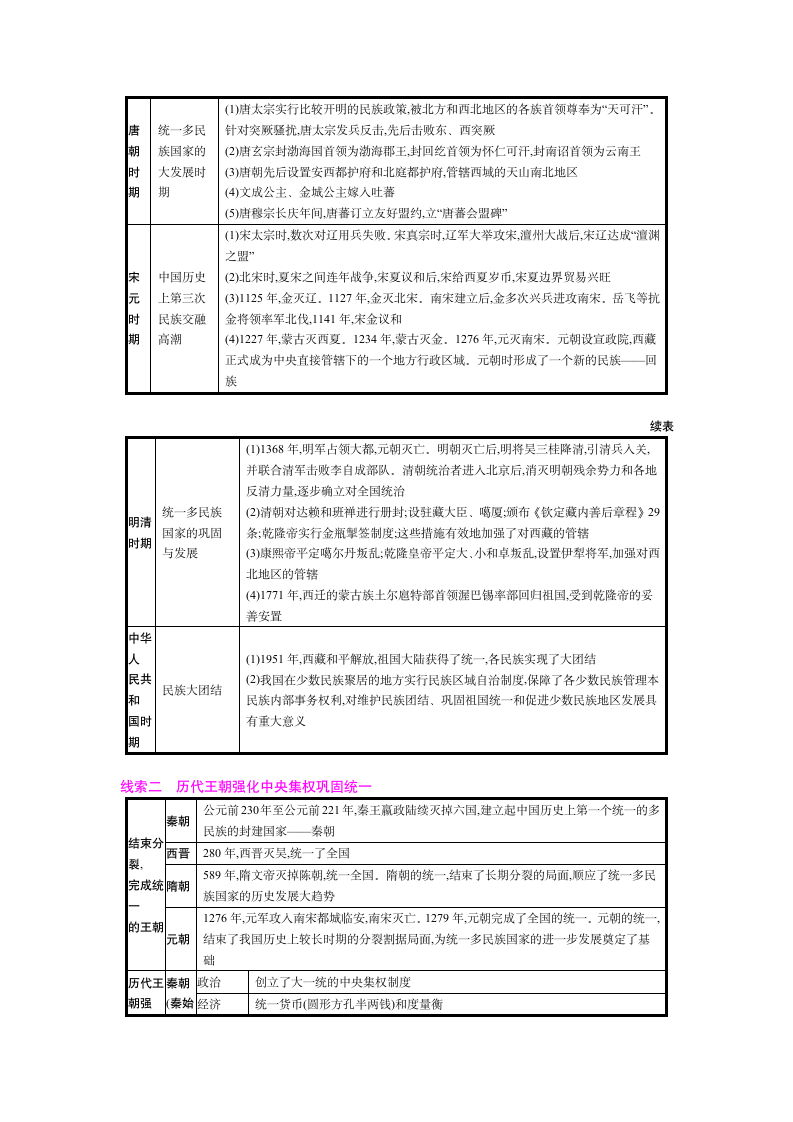 2020年中考历史专题复习：专题五  民族团结与祖国统一.doc第2页